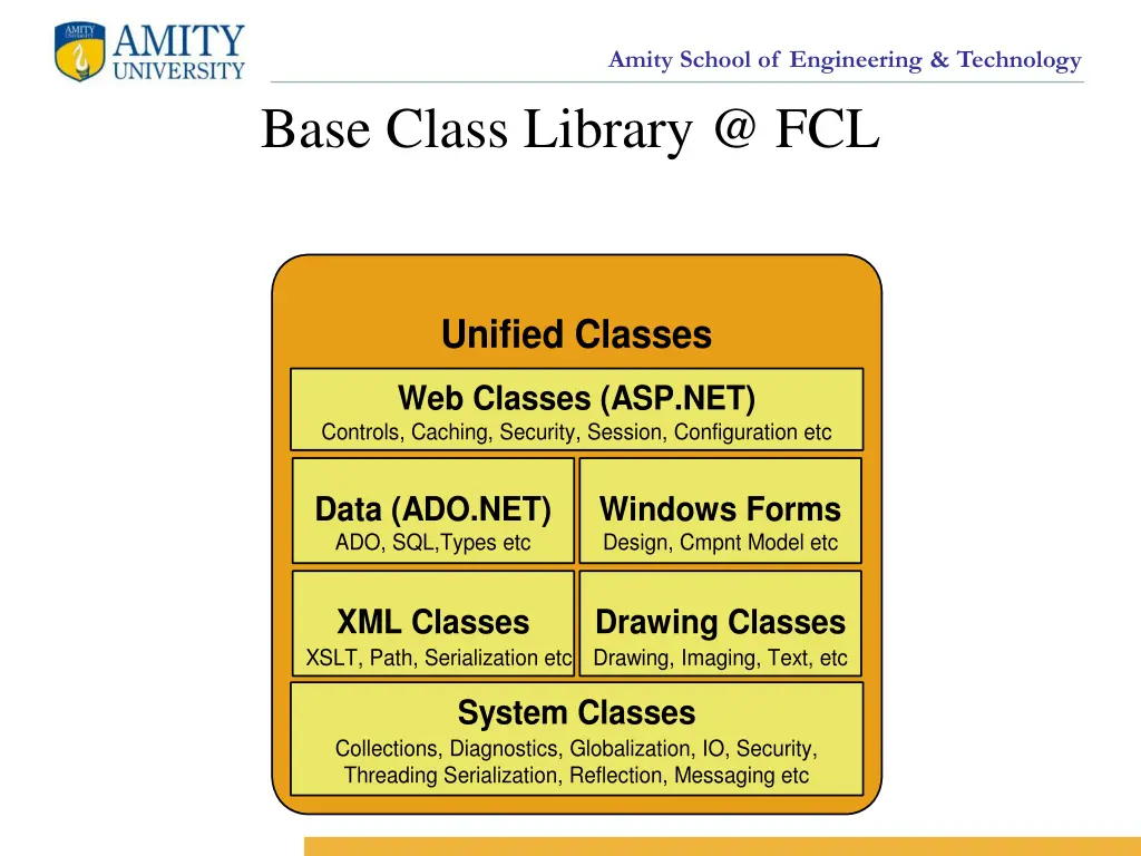 amity school of engineering technology 7