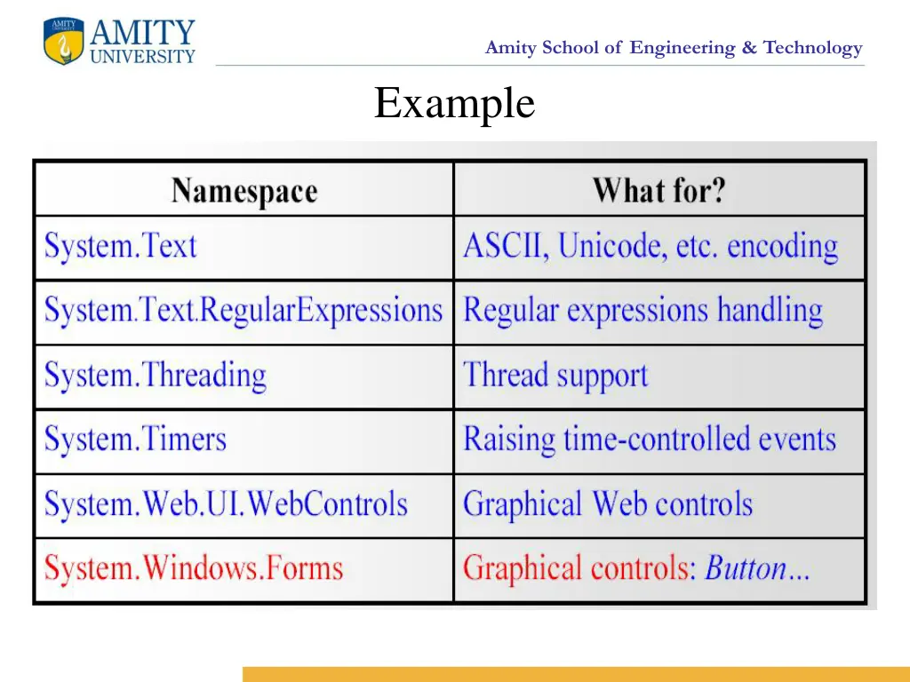 amity school of engineering technology example