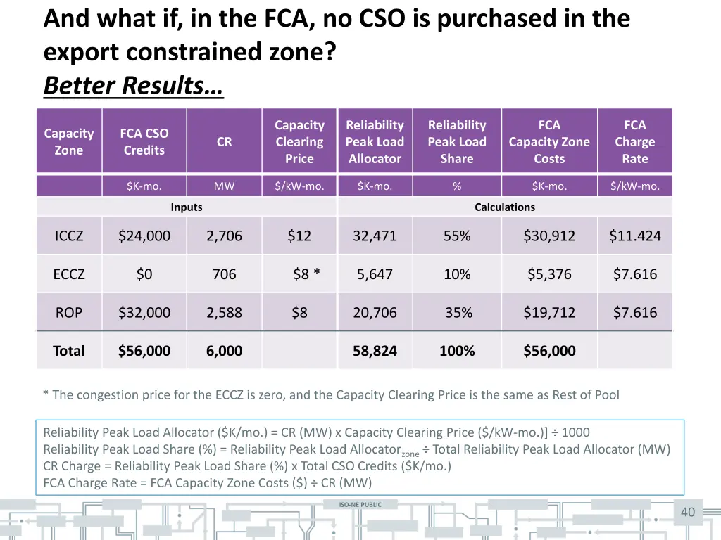 and what if in the fca no cso is purchased