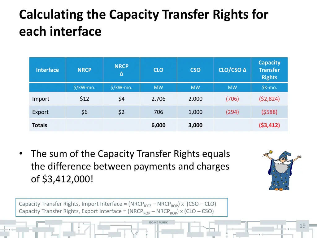 calculating the capacity transfer rights for each