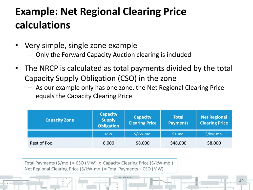 example net regional clearing price calculations