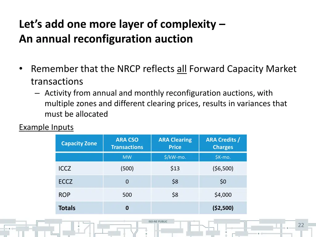 let s add one more layer of complexity an annual