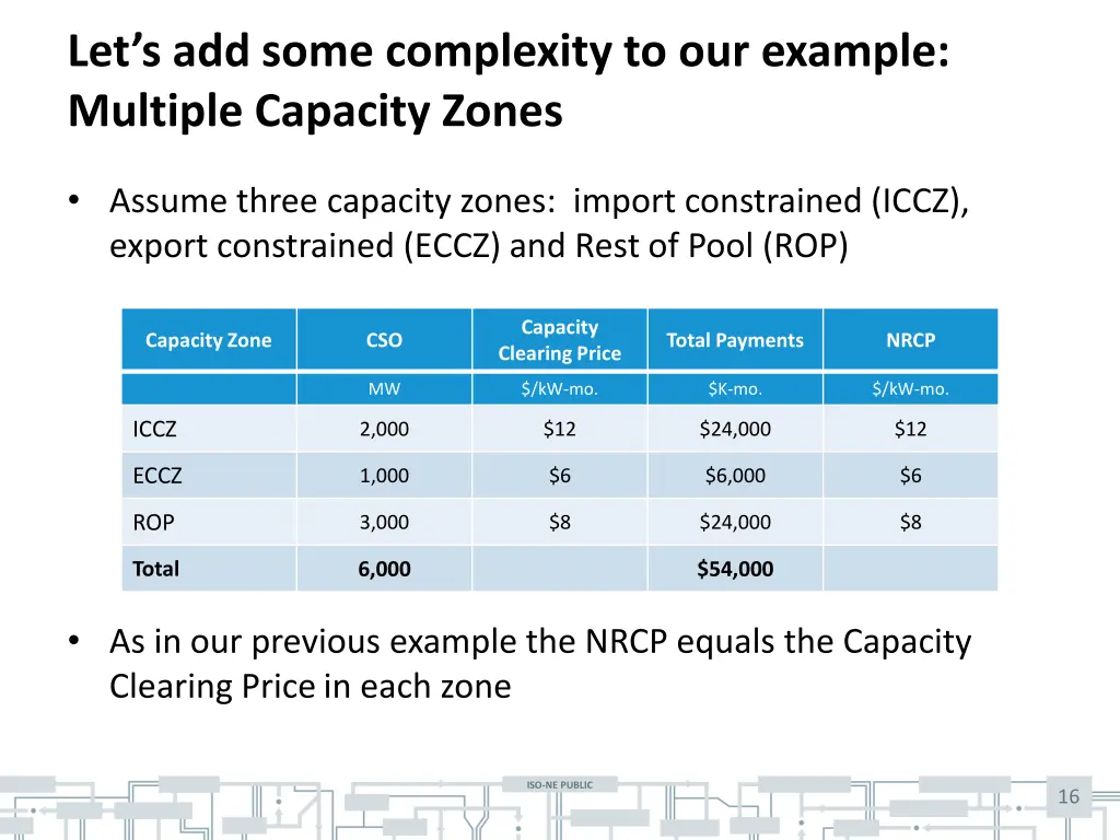 let s add some complexity to our example multiple