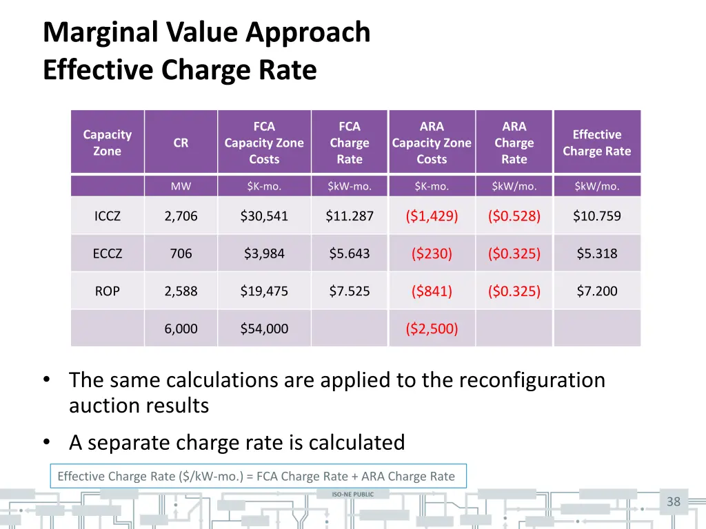 marginal value approach effective charge rate