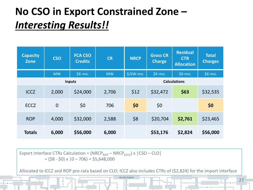 no cso in export constrained zone interesting