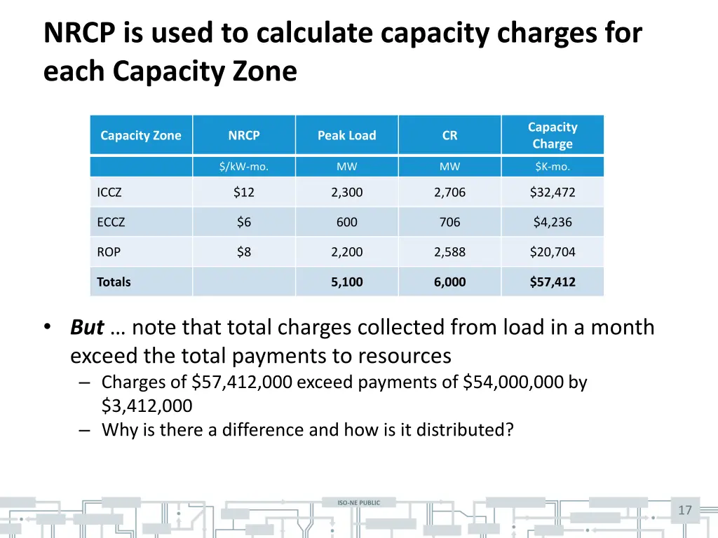 nrcp is used to calculate capacity charges