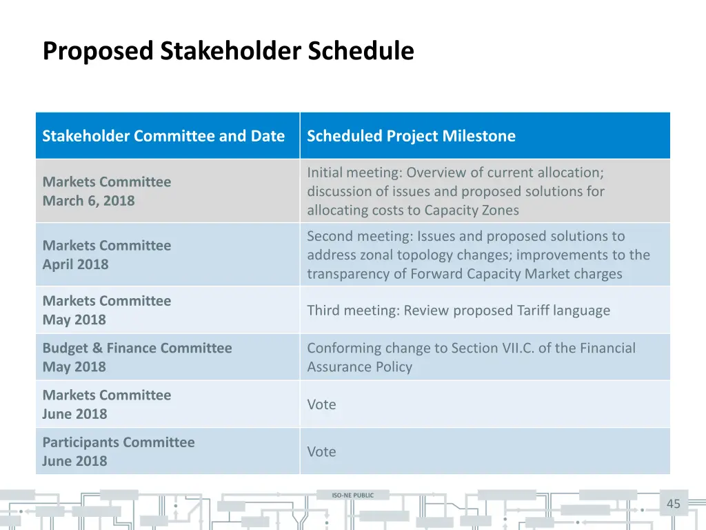 proposed stakeholder schedule