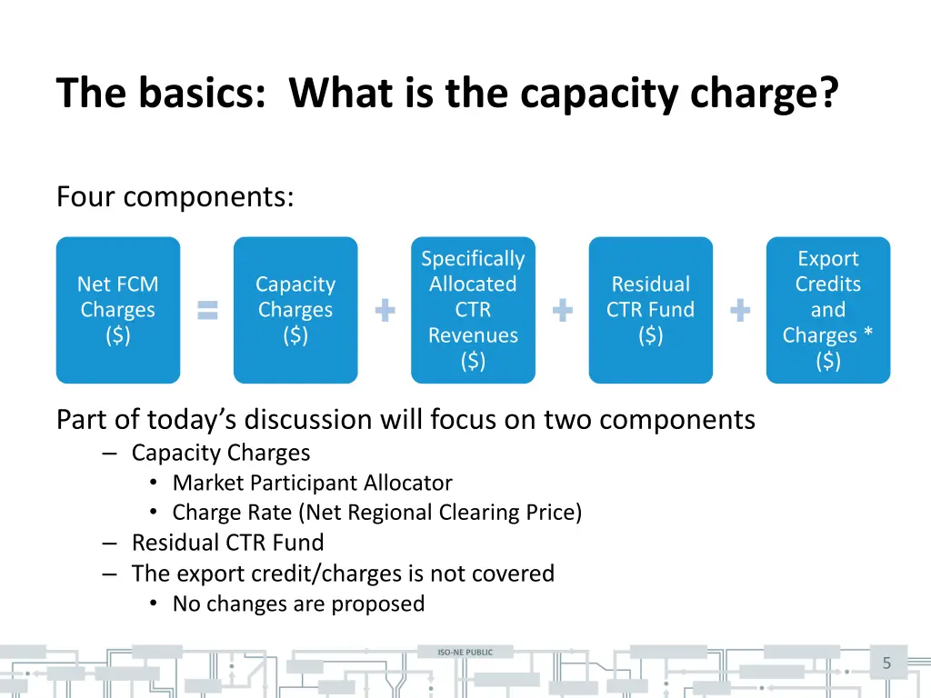 the basics what is the capacity charge