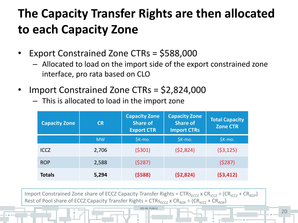 the capacity transfer rights are then allocated