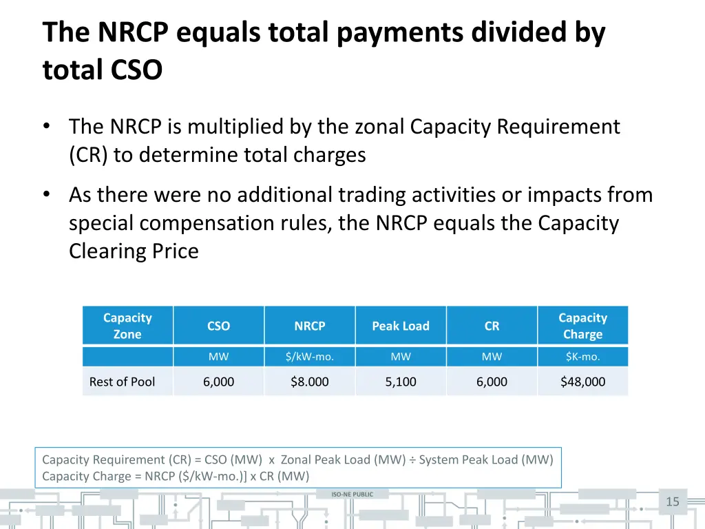 the nrcp equals total payments divided by total