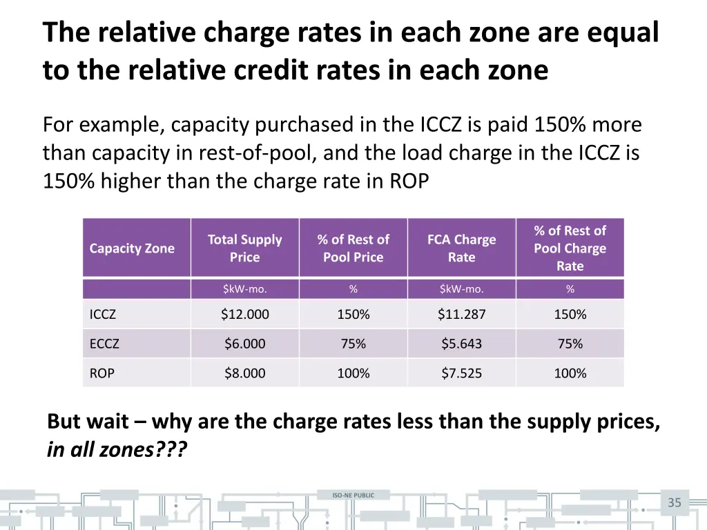 the relative charge rates in each zone are equal