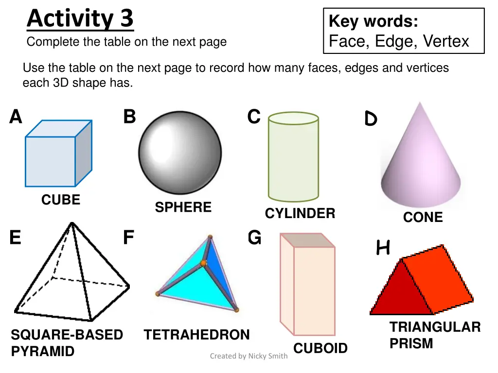 activity 3 complete the table on the next page