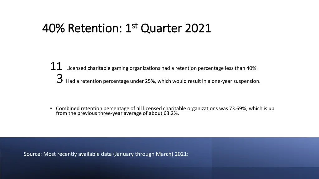 40 retention 1 40 retention 1 st st quarter 2021