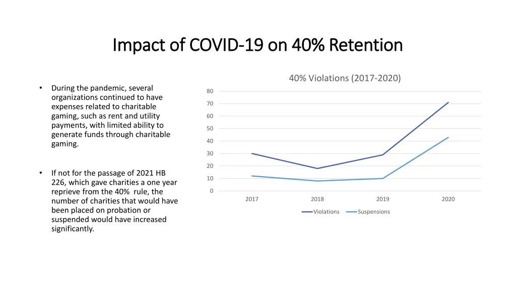 impact of covid impact of covid