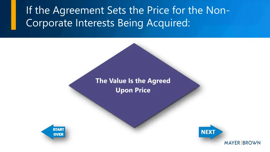 if the agreement sets the price