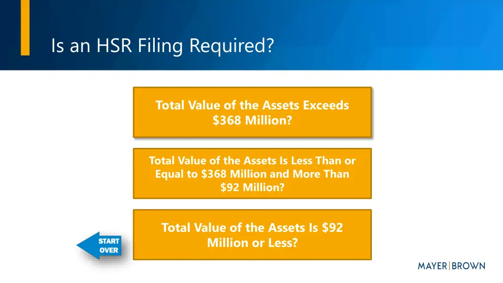 is an hsr filing required 4