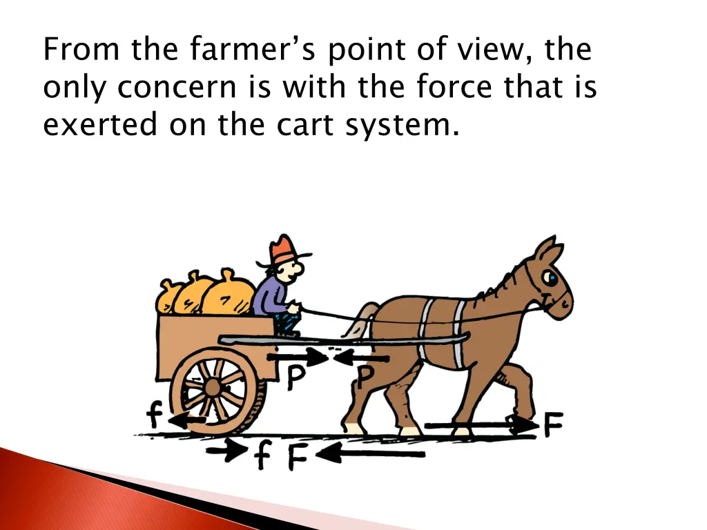 from the farmer s point of view the only concern