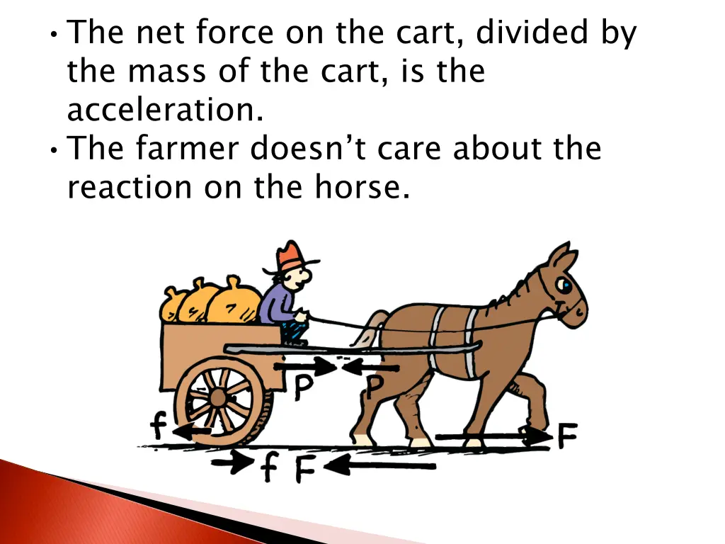 the net force on the cart divided by the mass