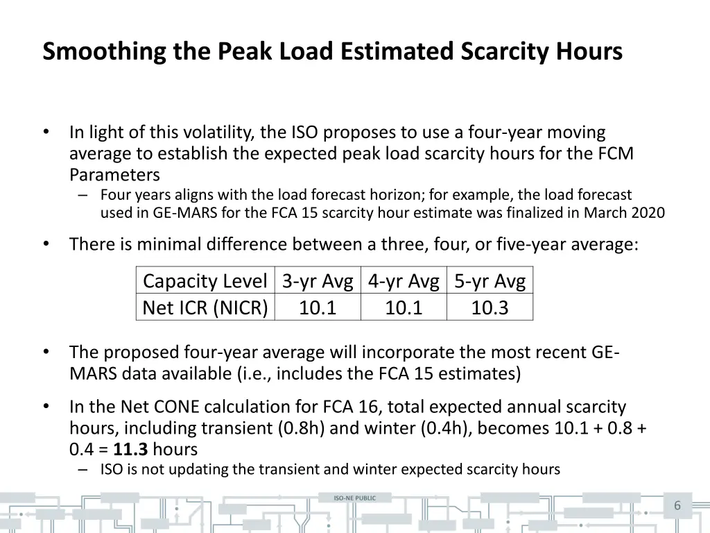 smoothing the peak load estimated scarcity hours