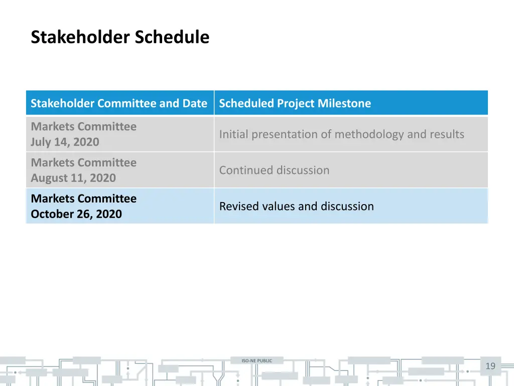 stakeholder schedule