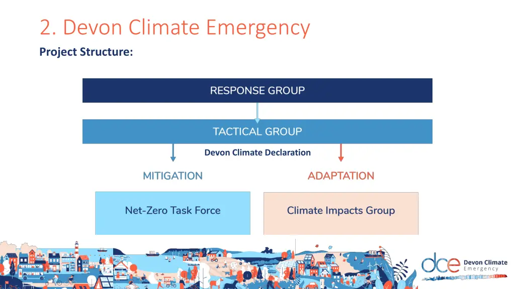 2 devon climate emergency project structure