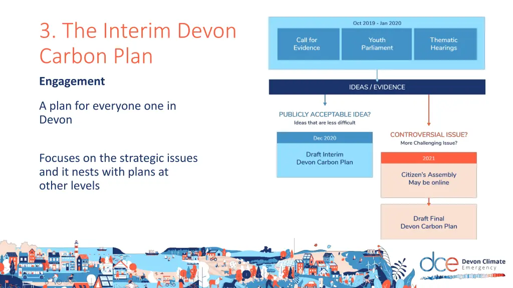 3 the interim devon carbon plan