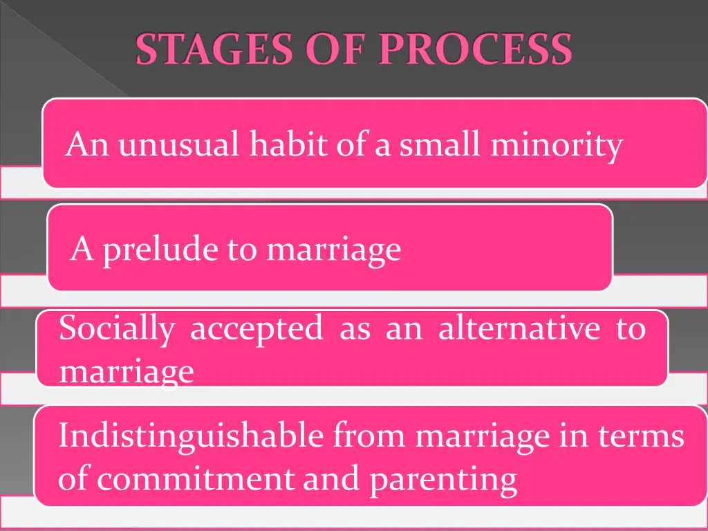 stages of process