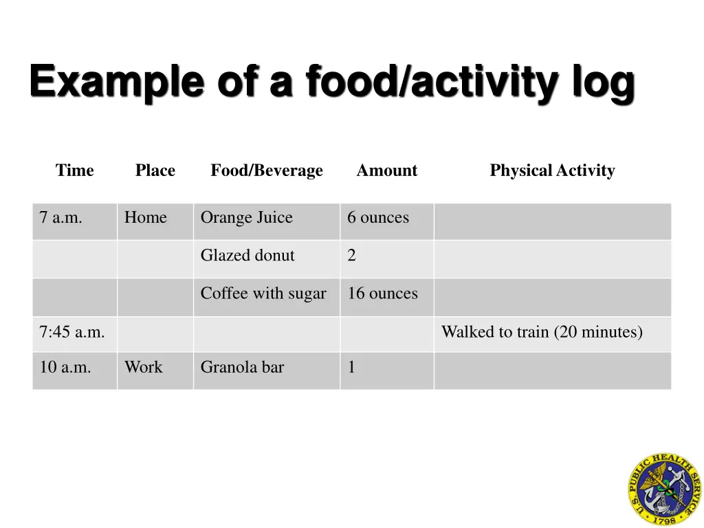 example of a food activity log