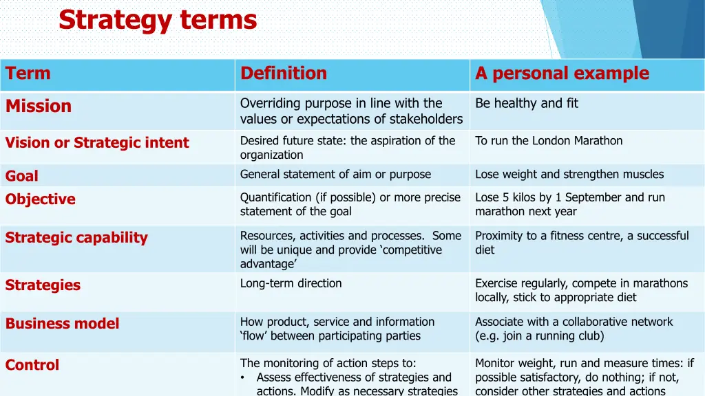 strategy terms