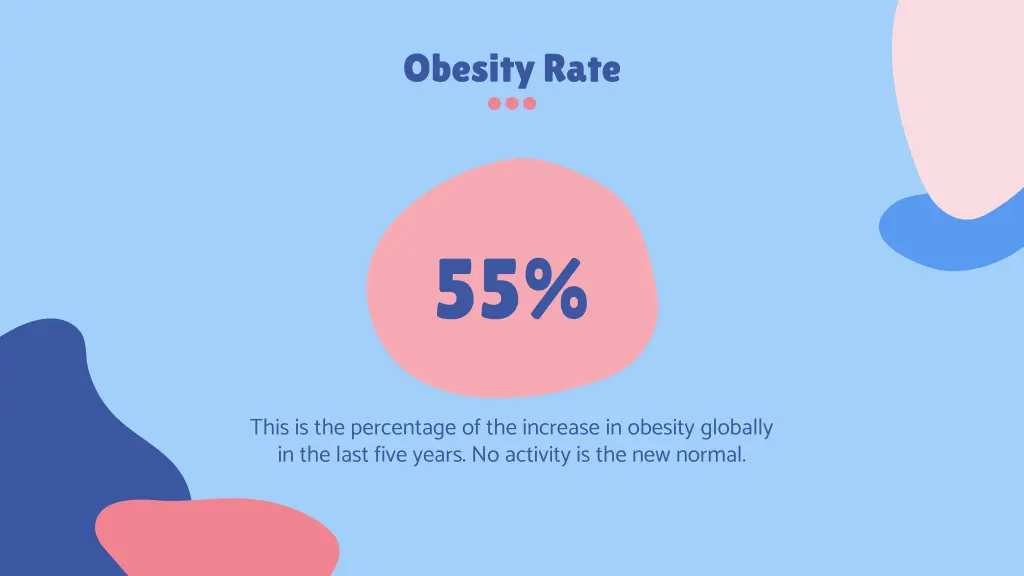 obesity rate