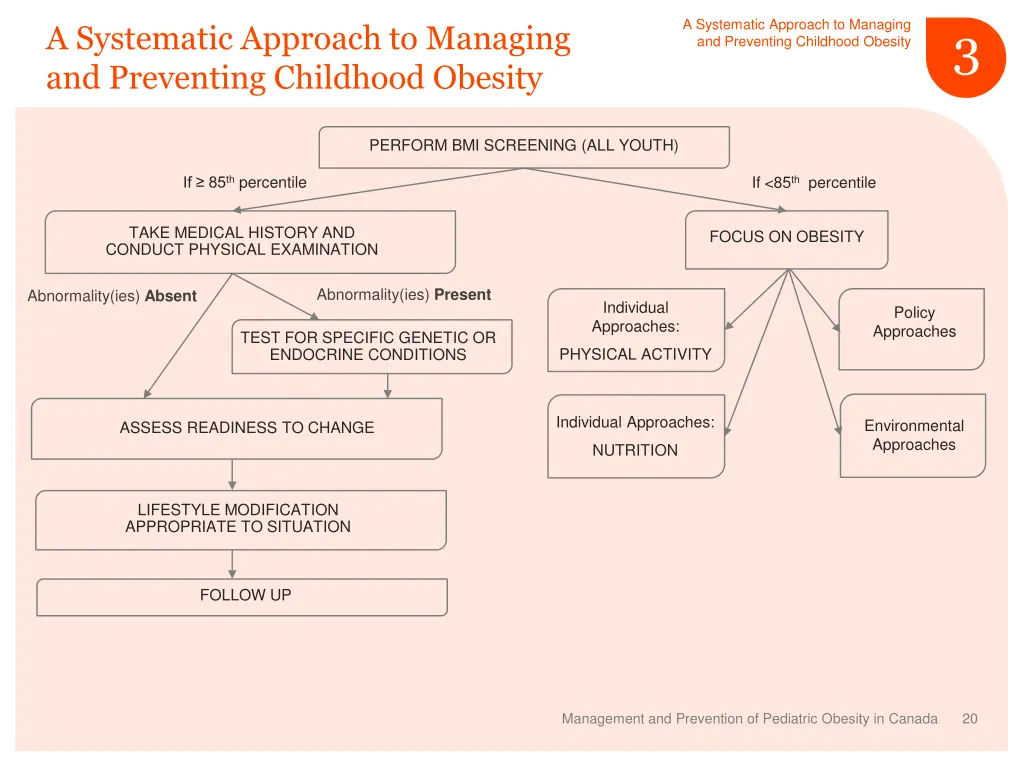 a systematic approach to managing and preventing 1