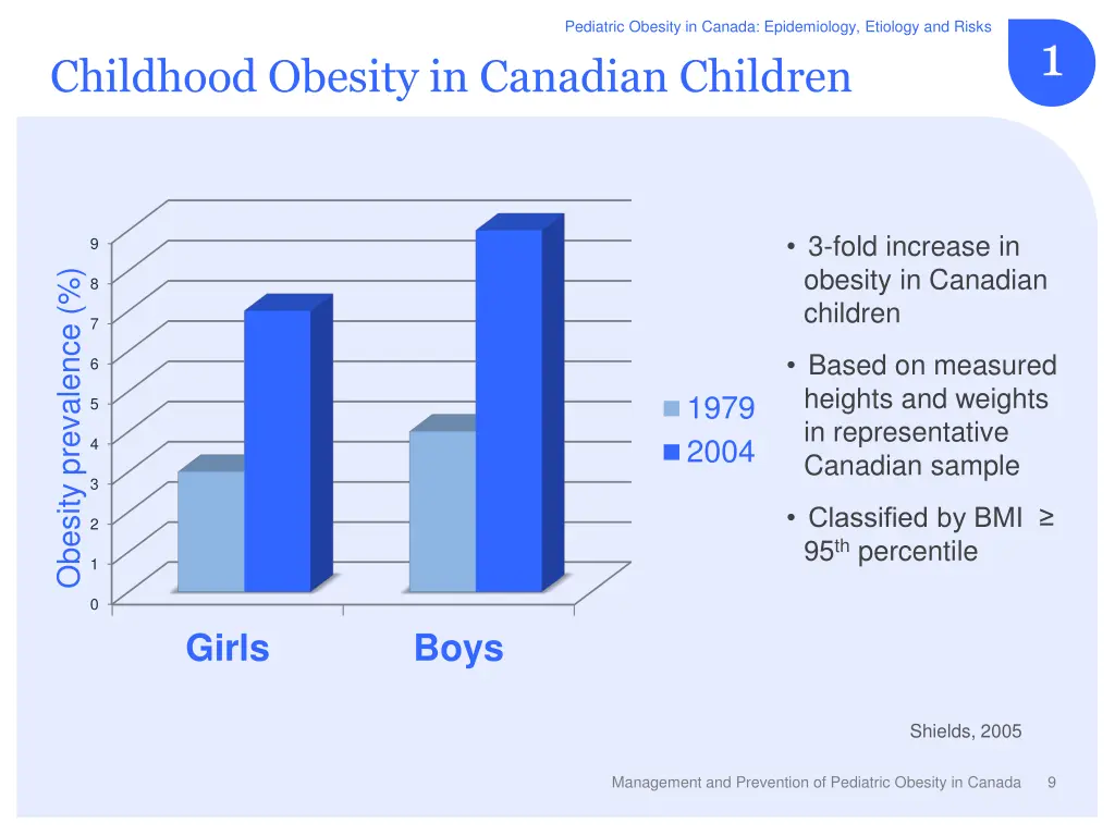 pediatric obesity in canada epidemiology etiology