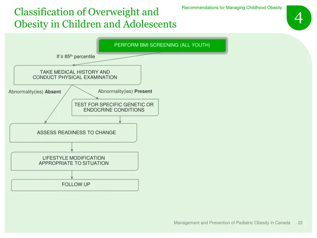 recommendations for managing childhood obesity 1