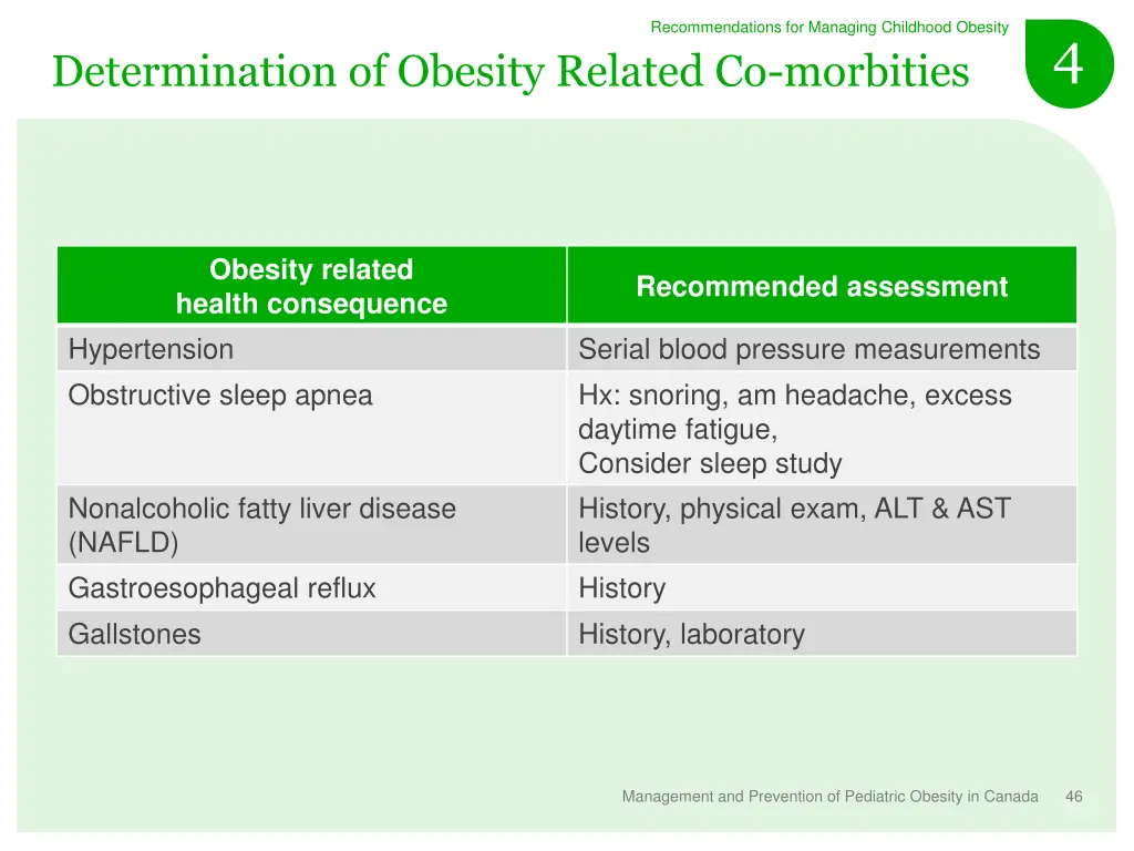 recommendations for managing childhood obesity 25