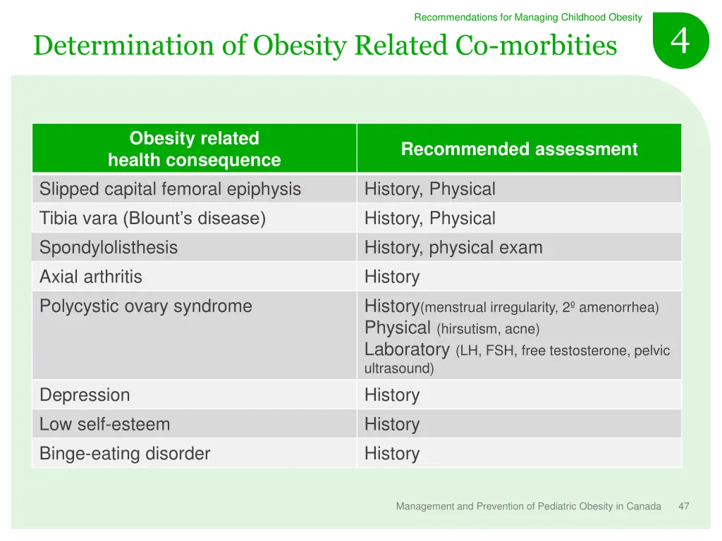 recommendations for managing childhood obesity 26