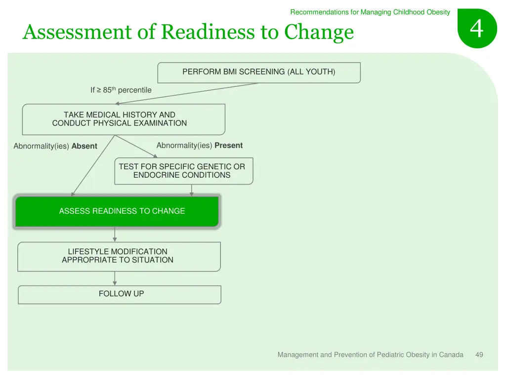 recommendations for managing childhood obesity 28