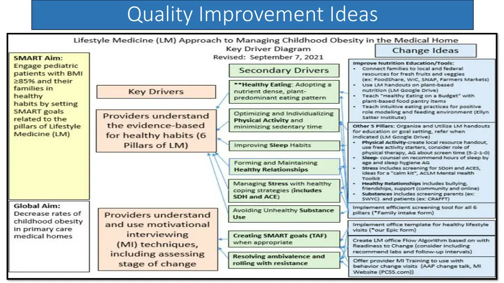 quality improvement ideas