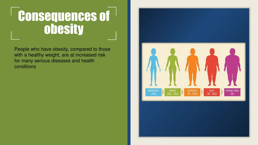 consequences of obesity