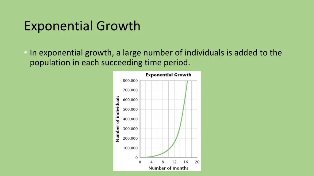 exponential growth 1