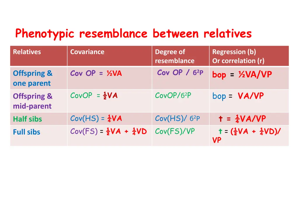 phenotypic resemblance between relatives