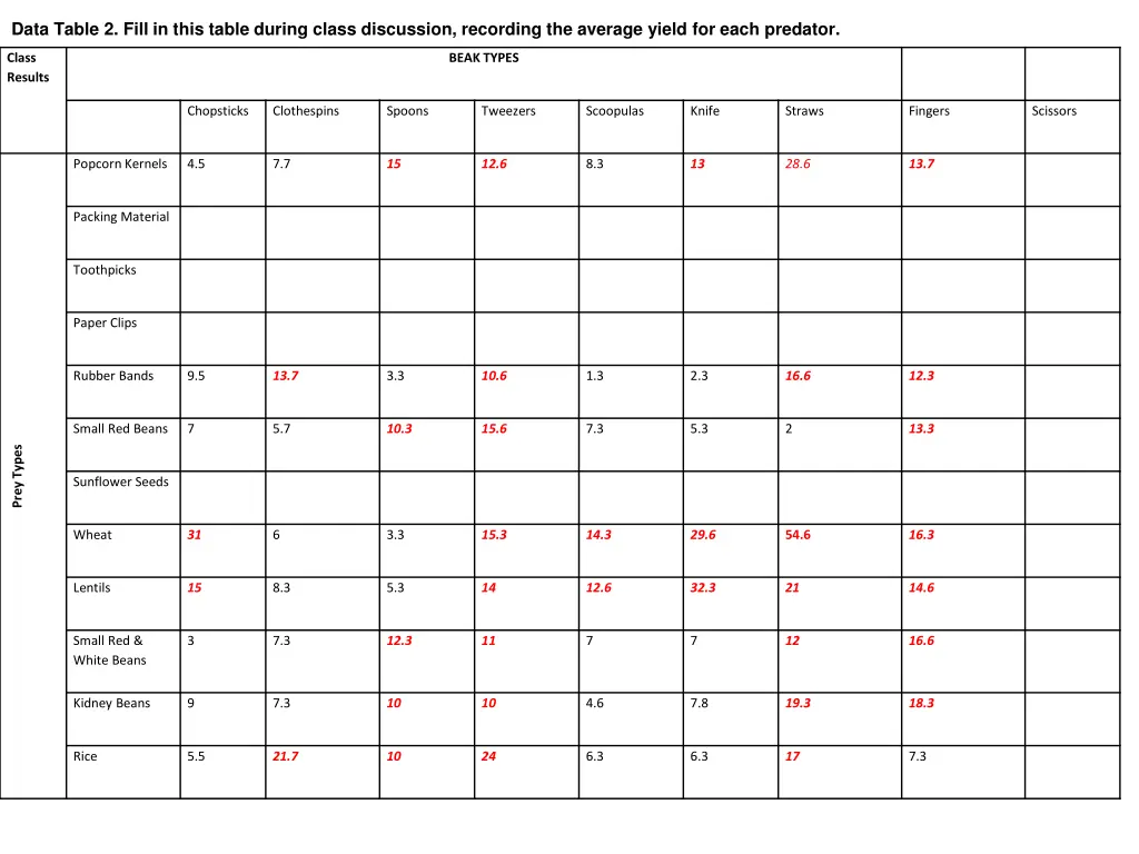 data table 2 fill in this table during class