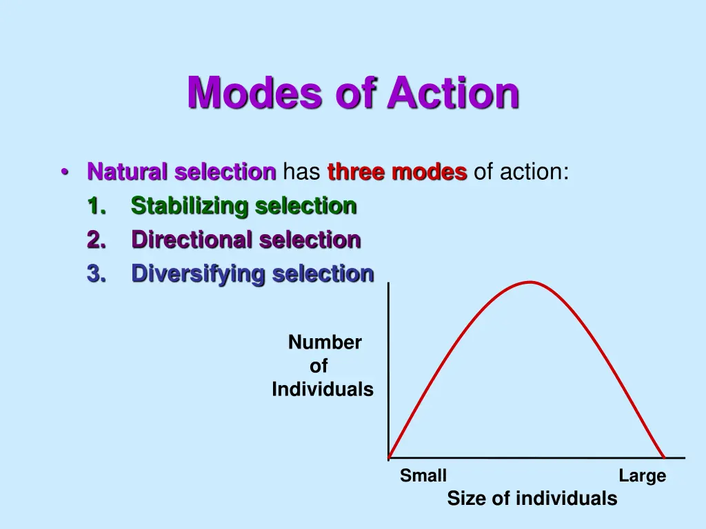 modes of action