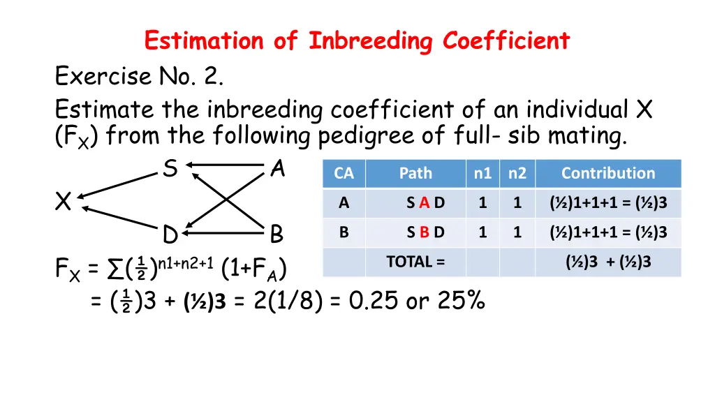 estimation of inbreeding coefficient exercise 1