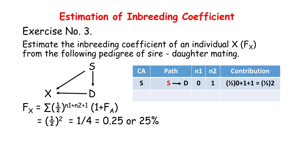 estimation of inbreeding coefficient exercise 2