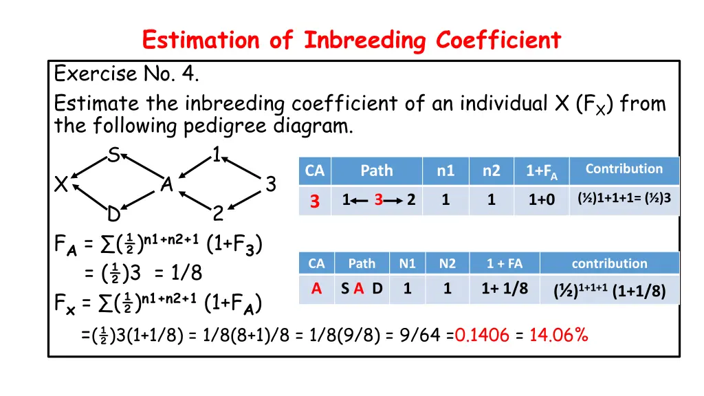 estimation of inbreeding coefficient exercise 3