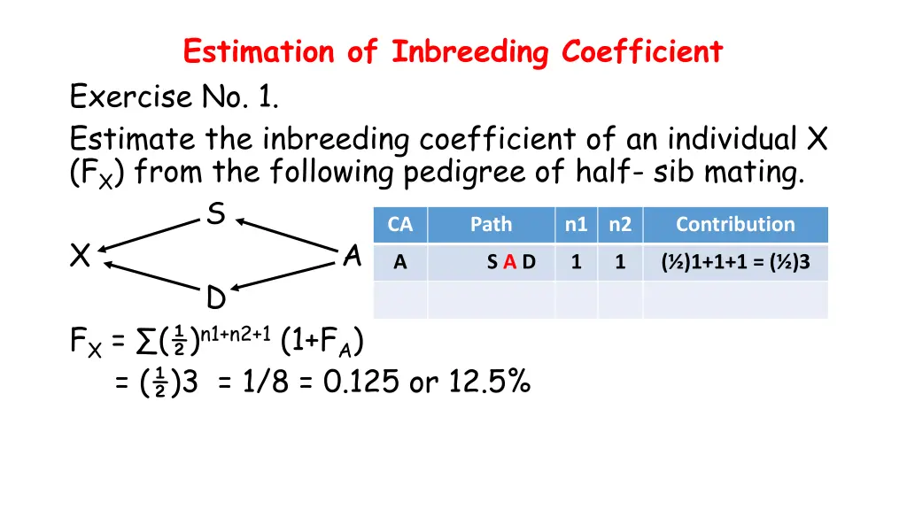 estimation of inbreeding coefficient exercise