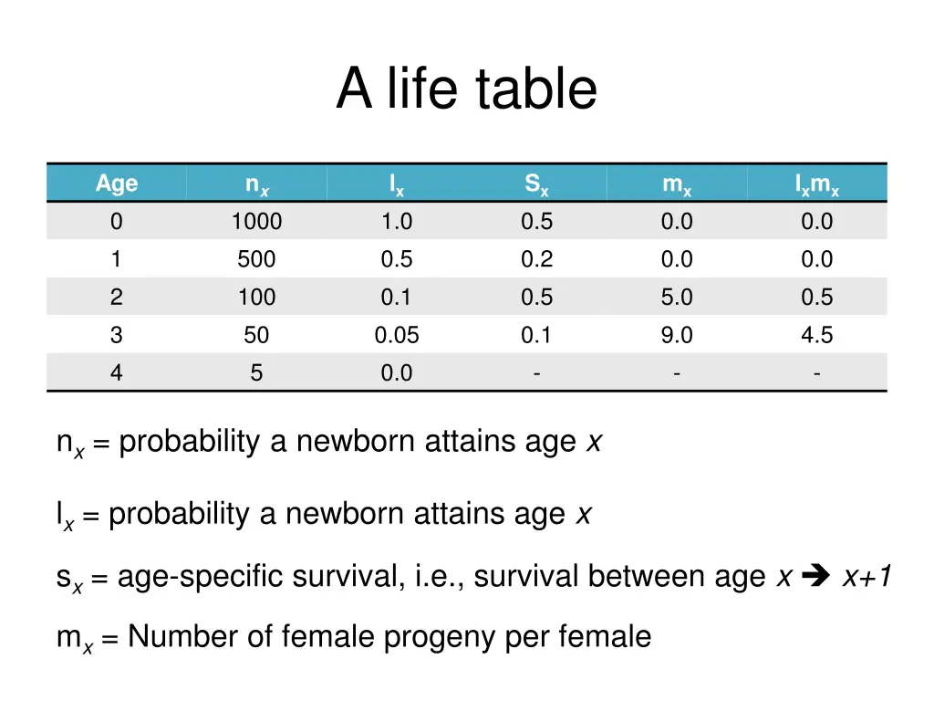 a life table