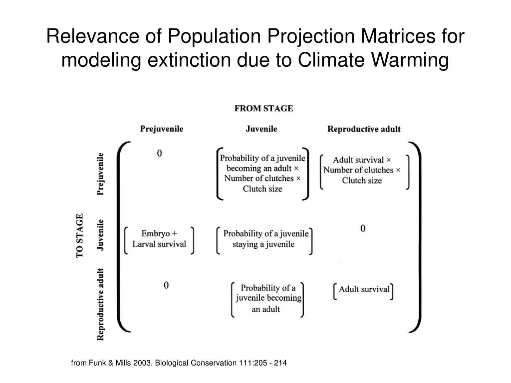 relevance of population projection matrices