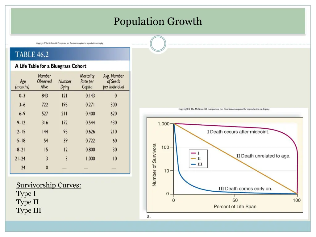 population growth 1