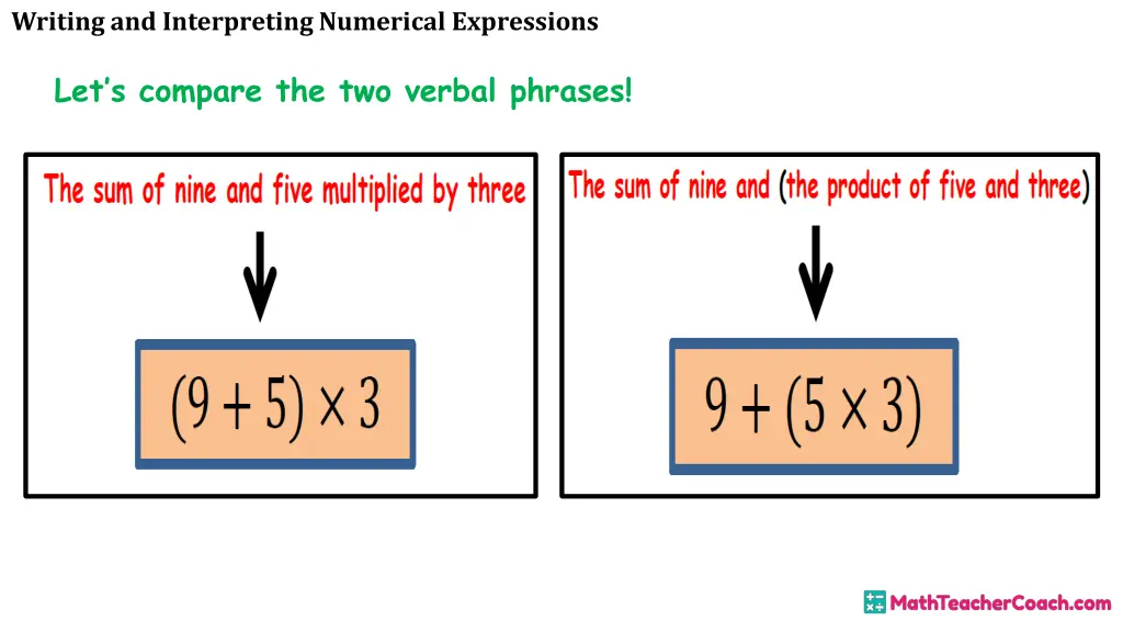 writing and interpreting numerical expressions 14